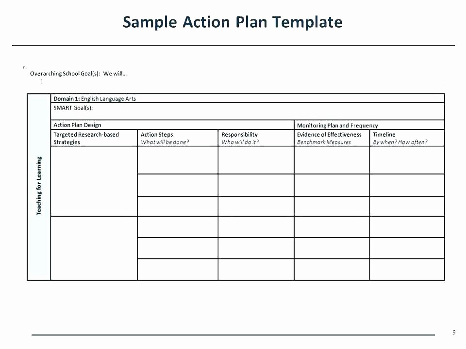 Personalized Learning Plans Template Unique Learning Action Plan Template Action Plan Personal