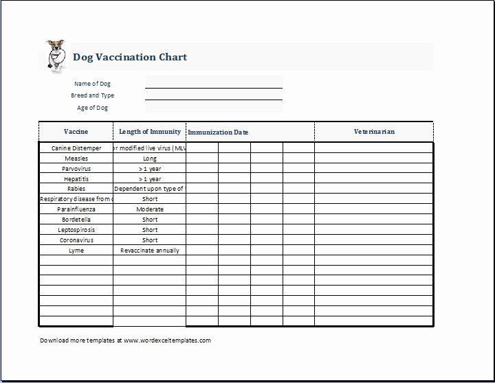 Pet Vaccination Record Template Inspirational Dog Vaccination Chart Download at