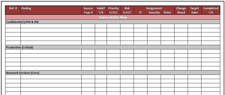 Physical Security assessment Template Luxury Security Audit Physical Security Audit Checklist Template