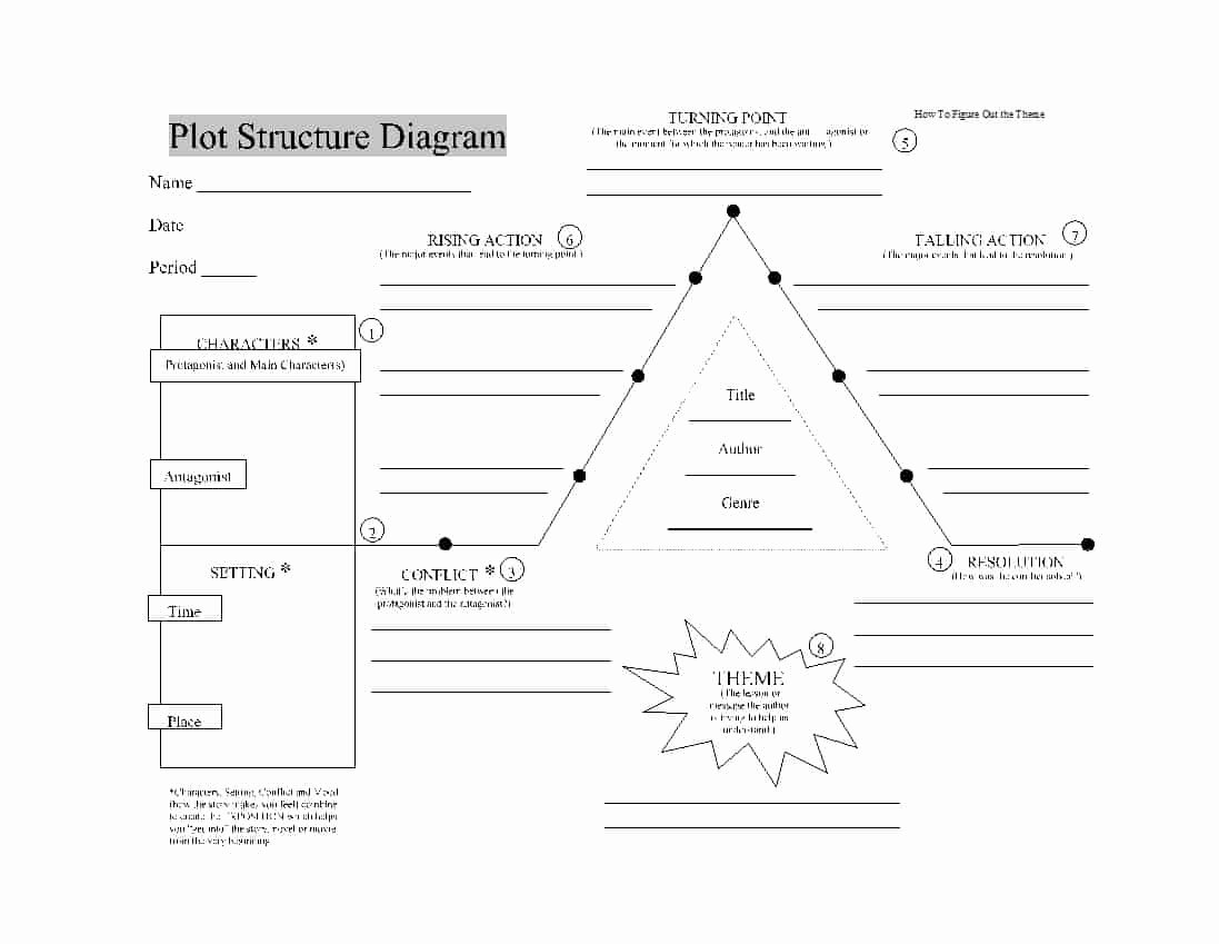 Plot Diagram Template Pdf Elegant 45 Professional Plot Diagram Templates Plot Pyramid