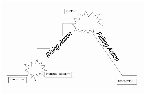Plot Diagram Template Pdf Inspirational Blank Plot Diagram with Inciting Incident