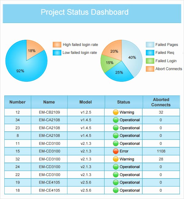 Powerpoint Dashboard Template Free Unique Powerpoint Project Status Dashboard Template Rebocfo