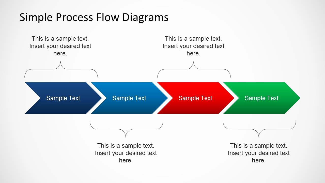 Process Flow Diagram