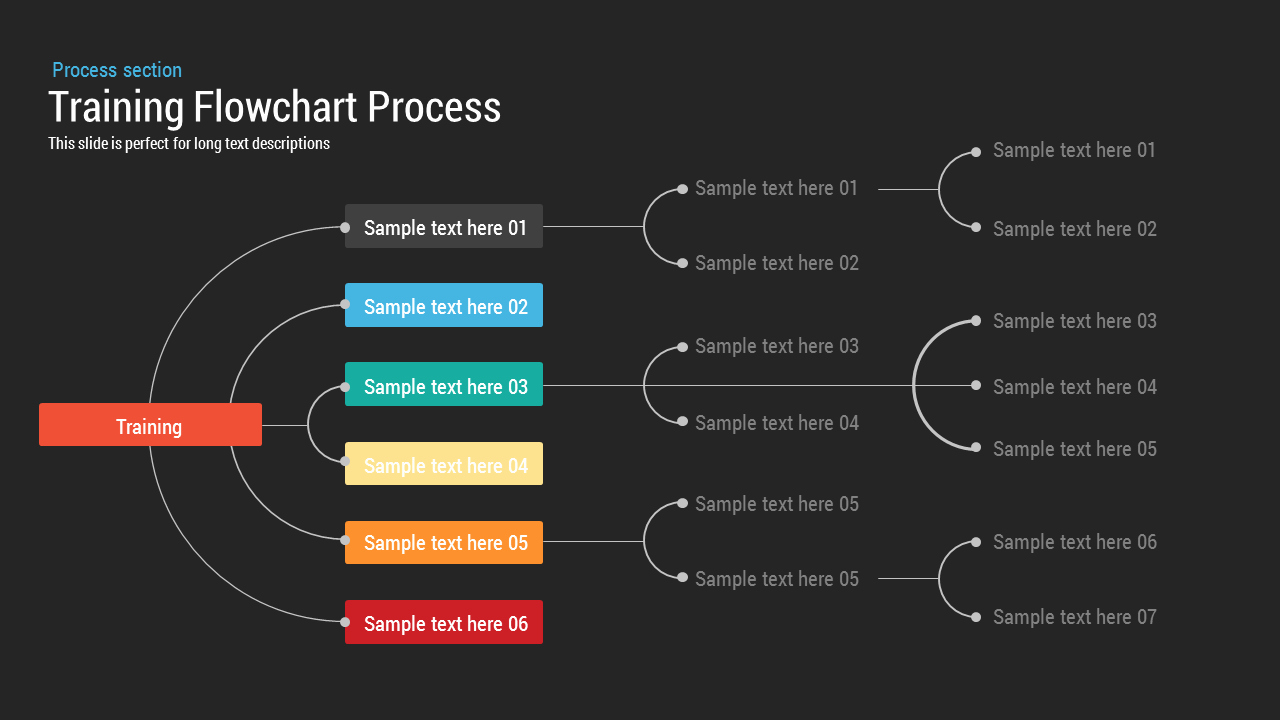 Powerpoint Process Flow Template Lovely Training Process Flowchart Powerpoint Template &amp; Keynote