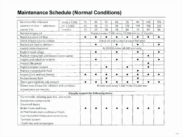 Preventative Maintenance Schedule Template Beautiful Truck Inspection Checklist Template form – Vraccelerator