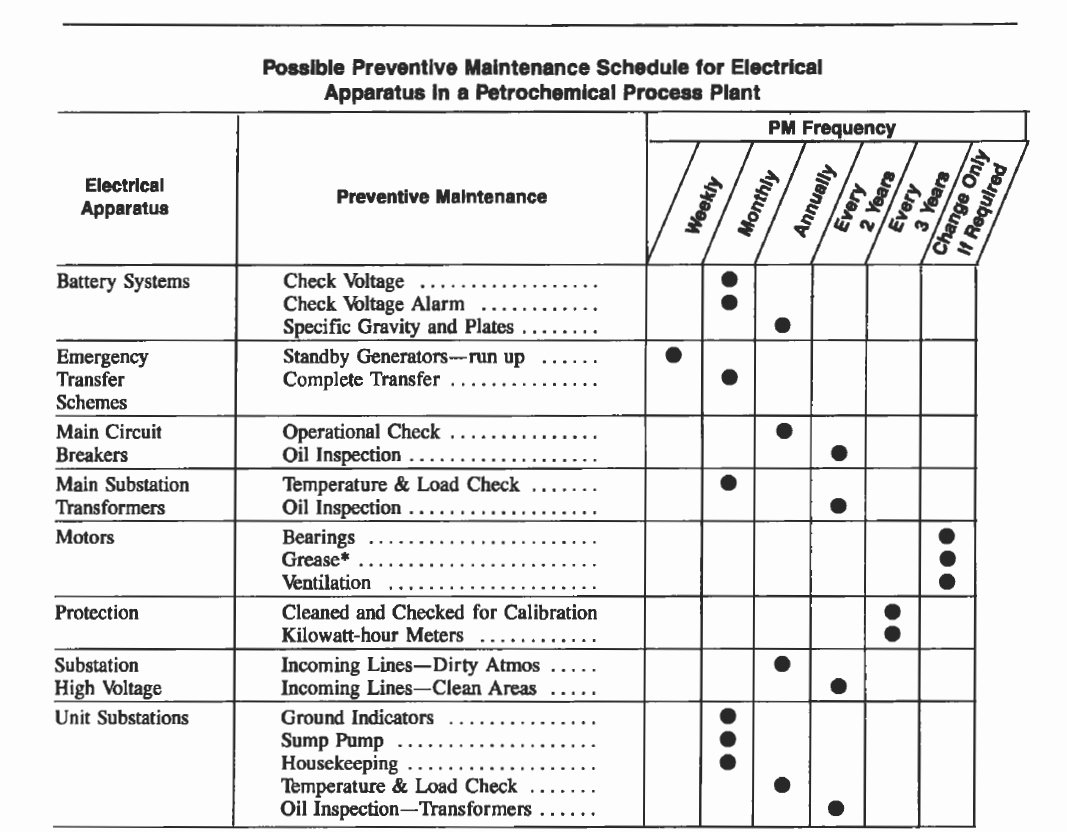 electric motor maintenance checklist