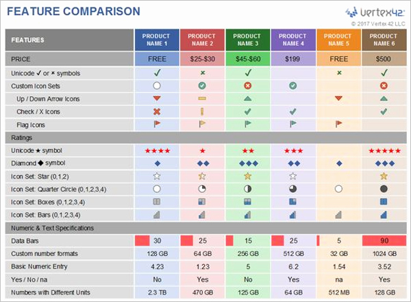 Price Comparison Excel Template Best Of 48 Free Parison Chart Templates Word Ppt Excel Pdf