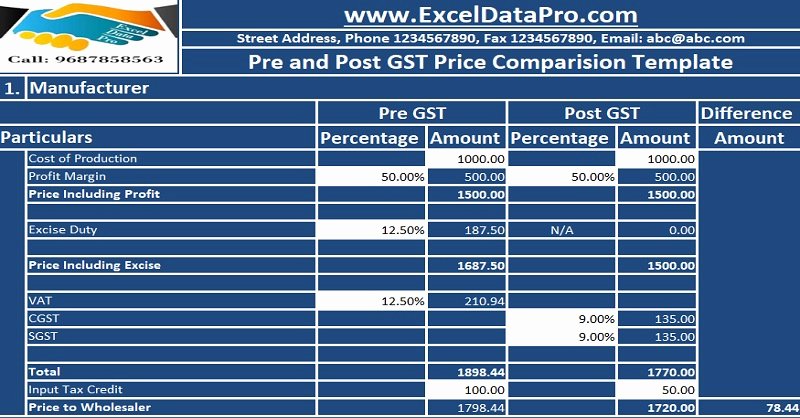 Price Comparison Excel Template Elegant Gst Templates In Excel Archives Exceldatapro
