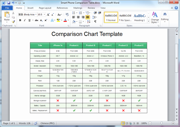 Product Comparison Template Excel Beautiful Parison Chart Template
