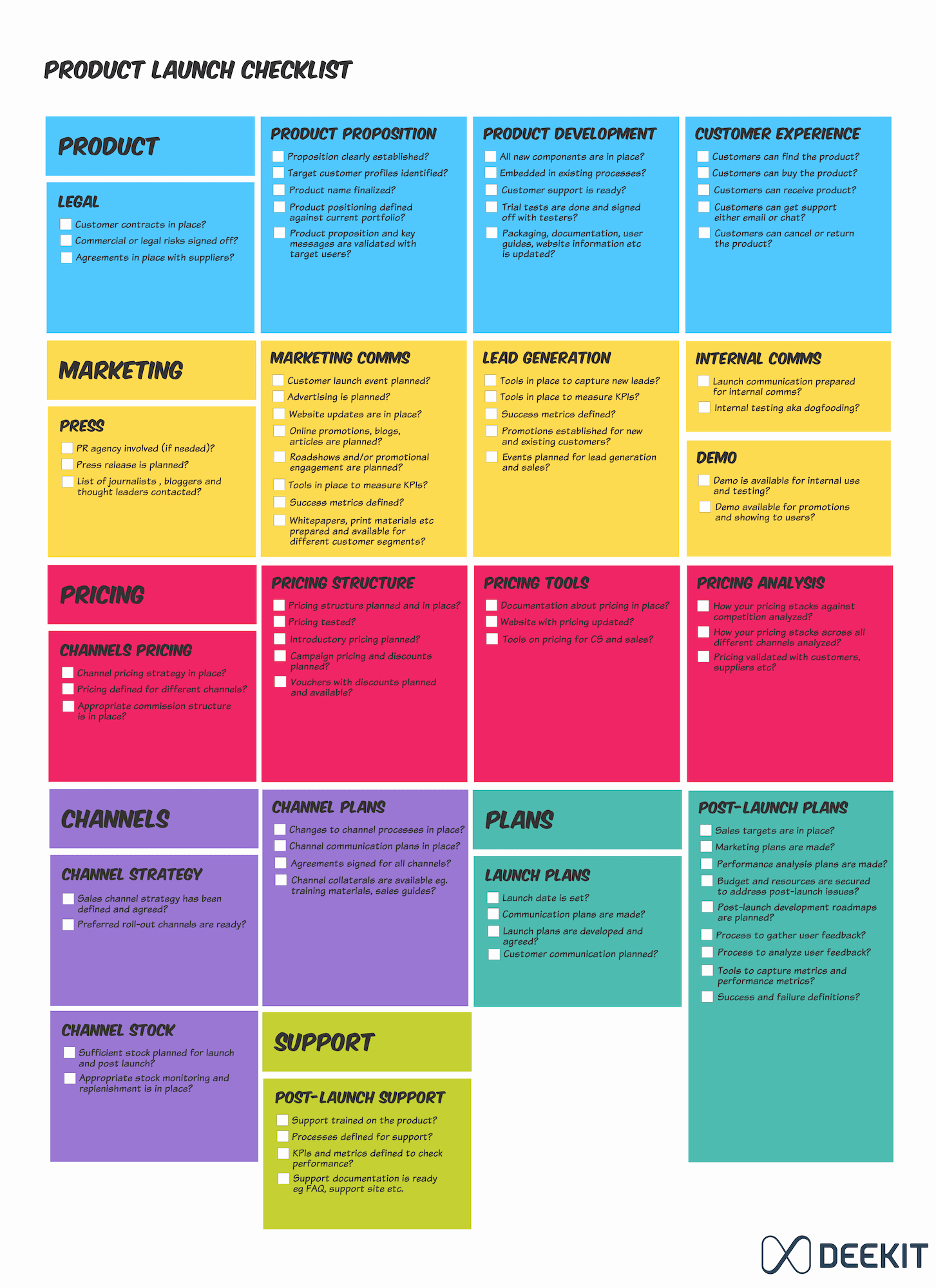 Product Launch Plan Template Best Of Product Launch Checklist — Deekit