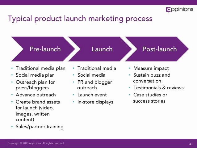 Product Launch Plan Template Inspirational 4 Helpful Ideas to Boost Your Line Product Launch