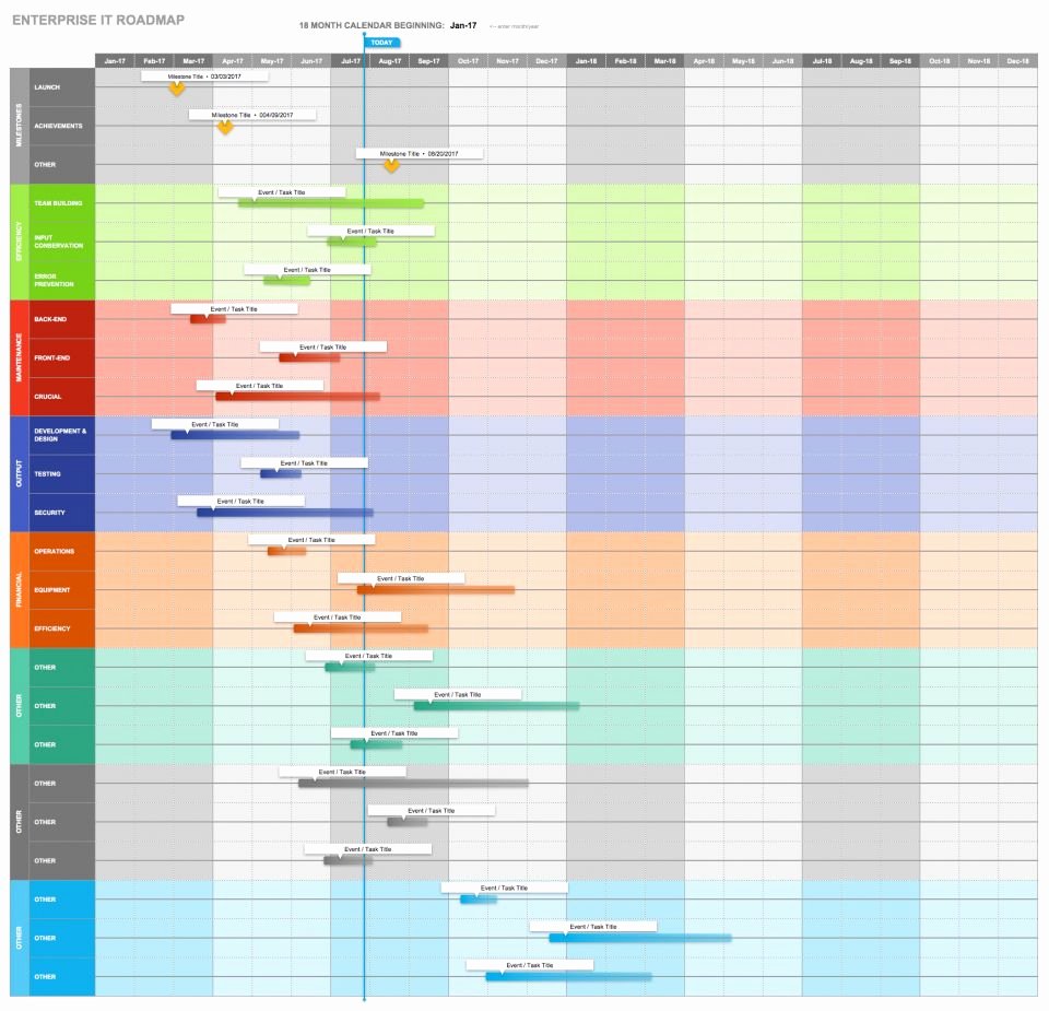 Product Roadmap Template Excel Awesome Free Technology Roadmap Templates