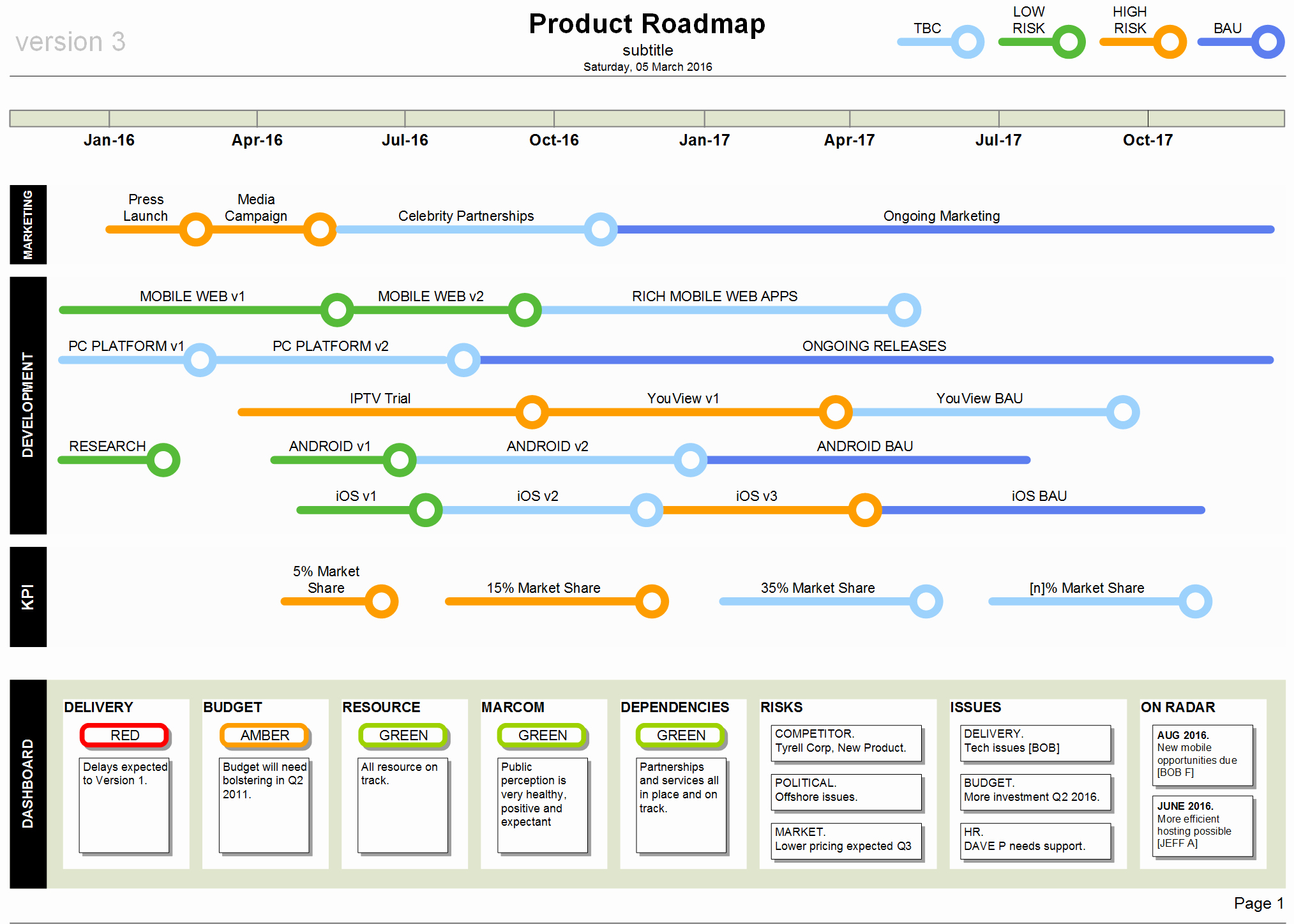 Product Roadmap Template Excel Best Of Product Roadmap Template Visio