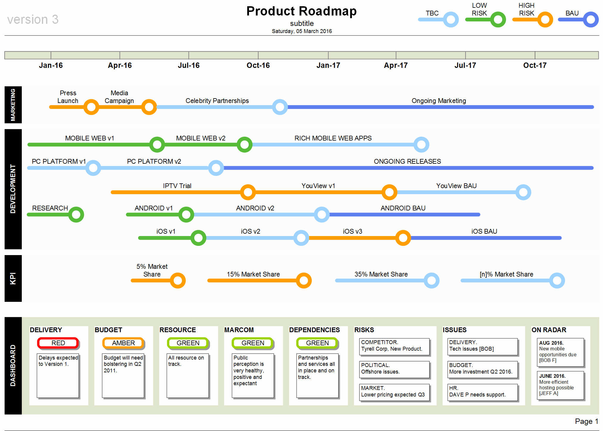 product roadmap template