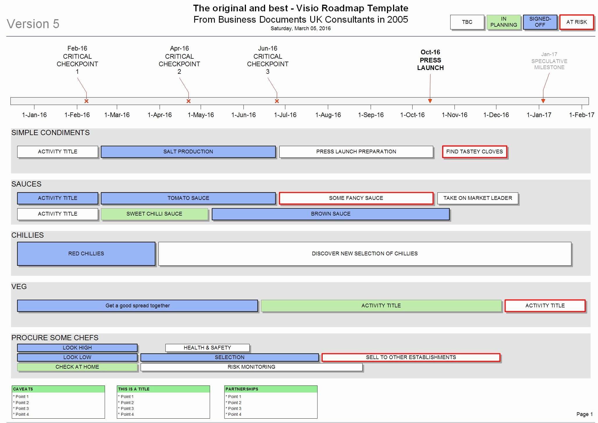 Product Roadmap Template Excel Stcharleschill Template
