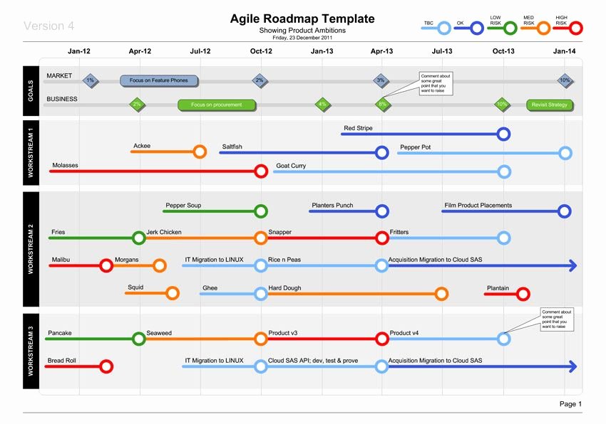 Product Roadmap Template Excel | Stcharleschill Template