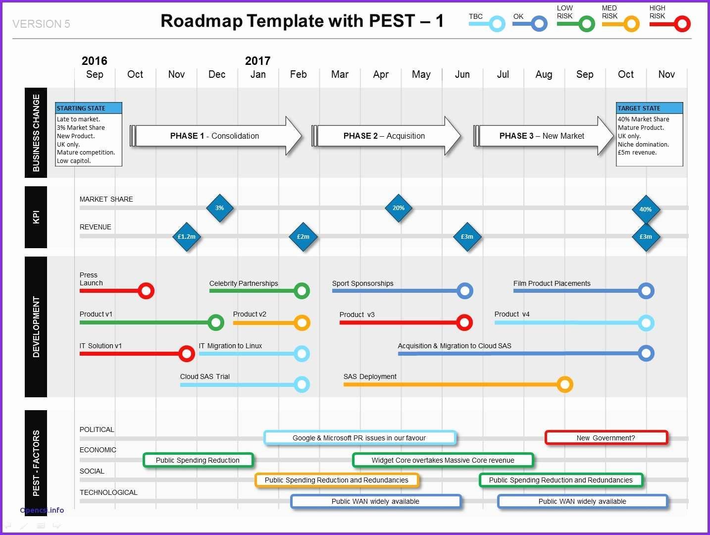 Product Roadmap Template Excel Stcharleschill Template