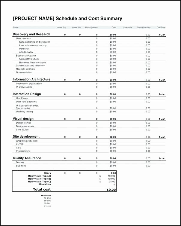 Project Cost Estimation Template Awesome 4 Project Management Templates Every Construction Leader