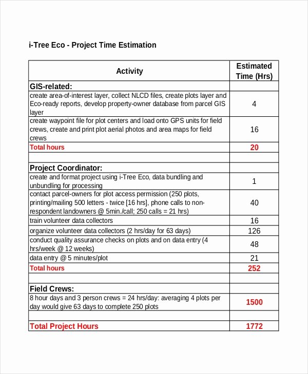 Project Cost Estimation Template Best Of 8 Project Estimate Templates Free Sample Example