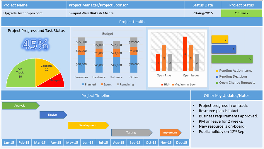 Project Management Report Template Awesome Project Status Report Template Free Project Management