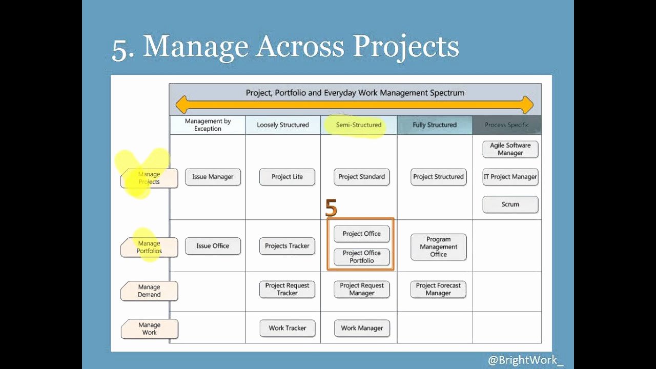 Project Portfolio Management Template Awesome Point Templates Our top 5 for Project and Portfolio