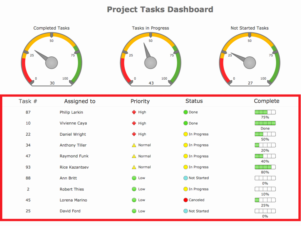 Project Portfolio Management Template Beautiful Project Portfolio Dashboard Template Excel