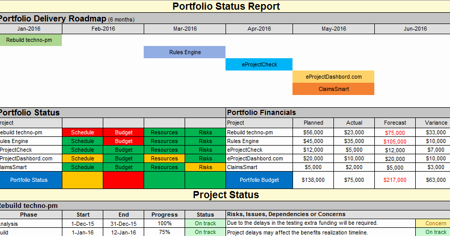 Project Portfolio Management Template Best Of Multiple Project Status Report Template Excel Free Download