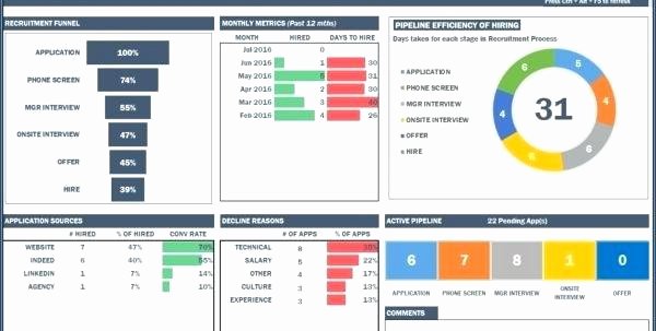 Project Portfolio Management Template Elegant Portfolio Management Dashboard Excel Excel Based Project
