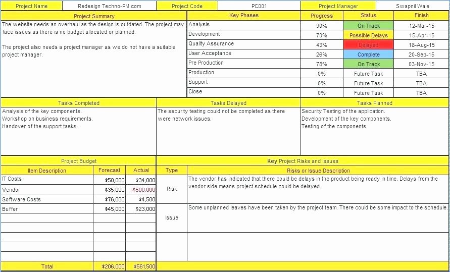 Project Portfolio Management Template Inspirational Excel Project Portfolio Management Template Summary