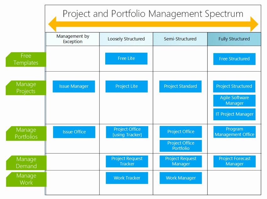 Project Portfolio Management Template Unique atidan Launches Project and Process Jumpstart with