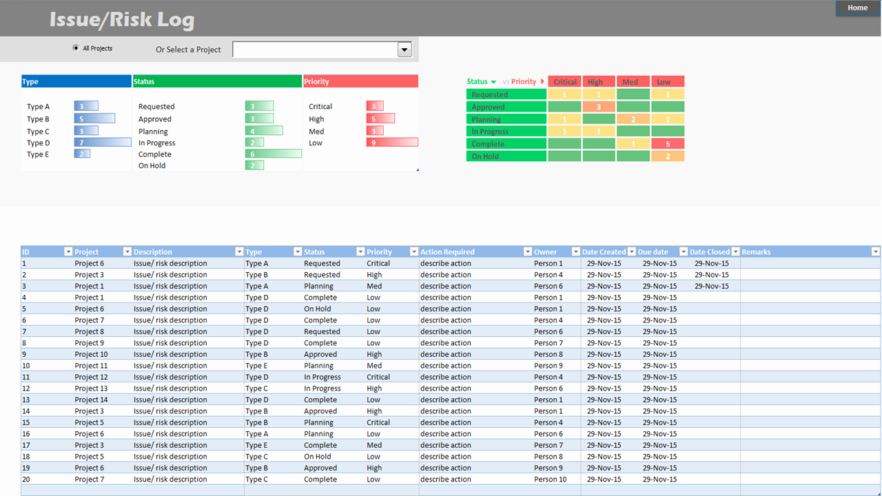 Project Portfolio Management Template Unique Project Portfolio Dashboard Template Analysistabs