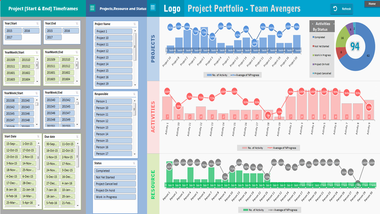 Project Portfolio Management Template Unique Project Portfolio Dashboard Template Analysistabs