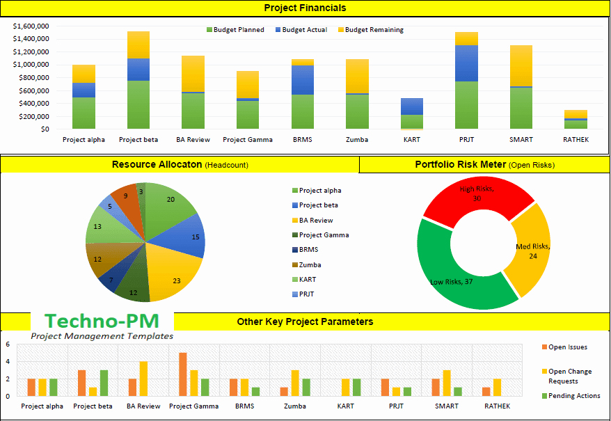Project Portfolio Management Template Unique Project Portfolio Template Excel Free Project Management