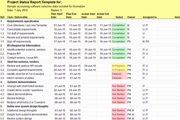 Project Progress Report Template Best Of Project Status Report Template with Illustration Data