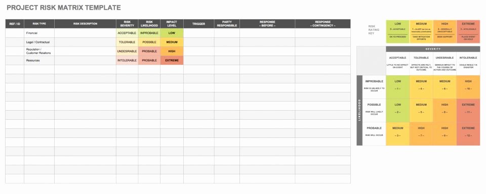 Project Risk assessment Template Beautiful Free Risk assessment Matrix Templates