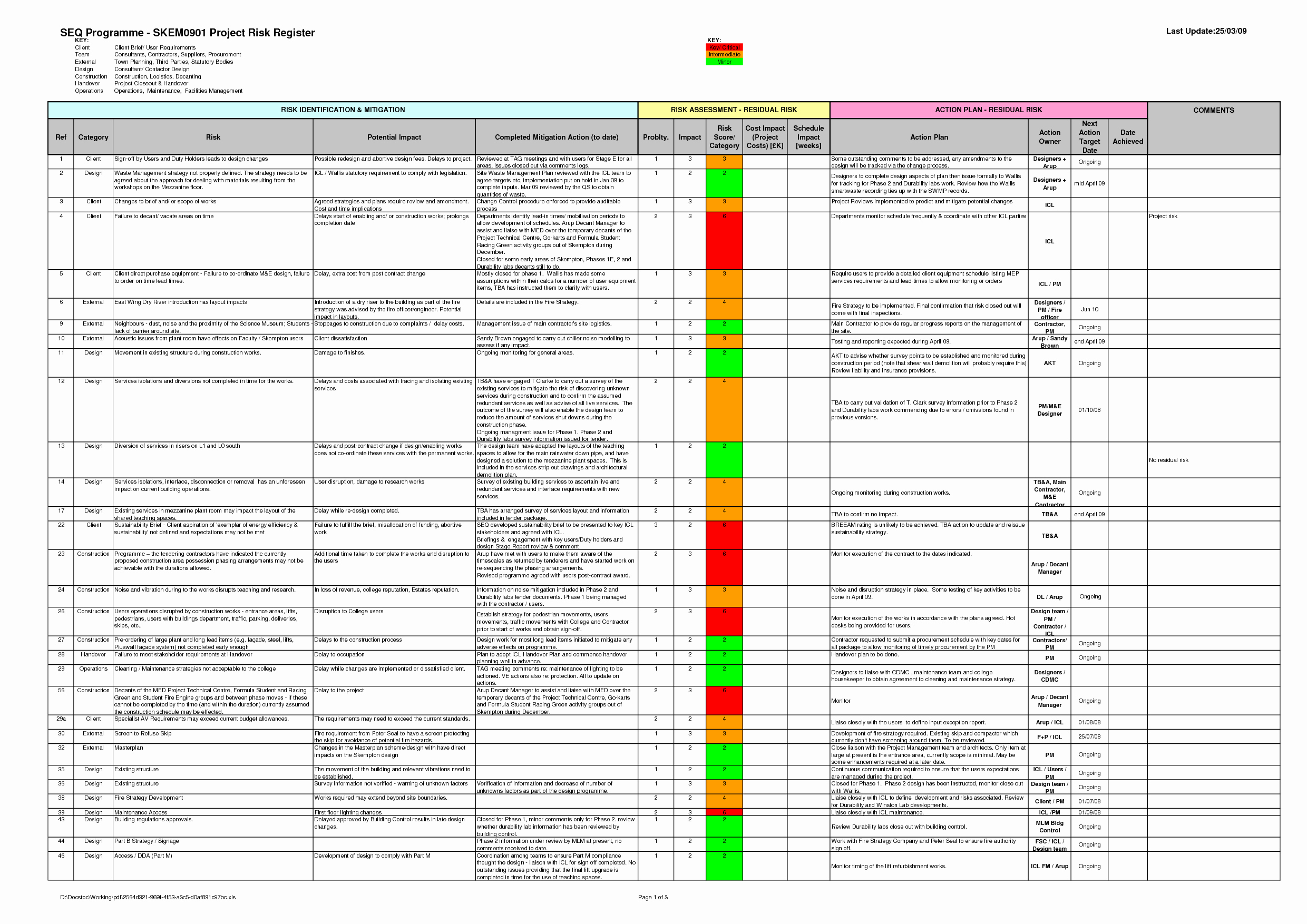 Project Risk Assessment Template Stcharleschill Template