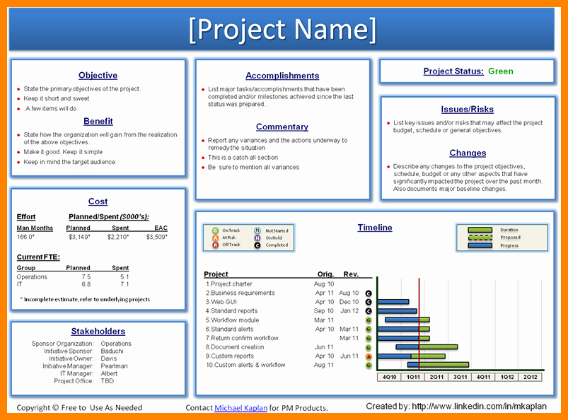 Project Status Powerpoint Template Luxury Weekly Project Status Report Template Powerpoint