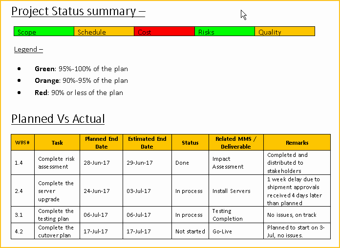 Project Status Report Template Beautiful Project Status Report Template Free Downloads 13 Samples