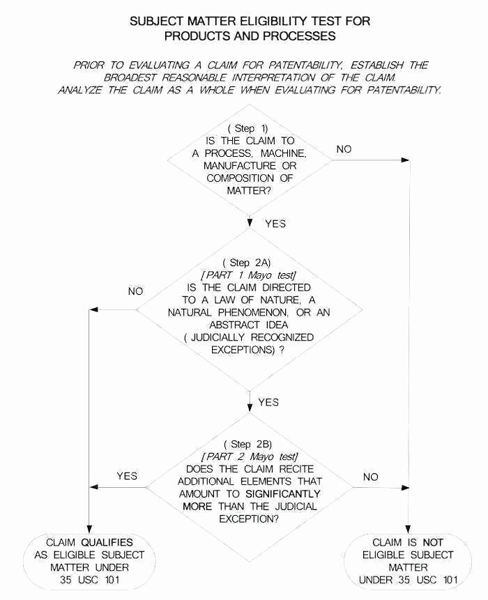Provisional Patent Application Template New Great Provisional Patent Application Template