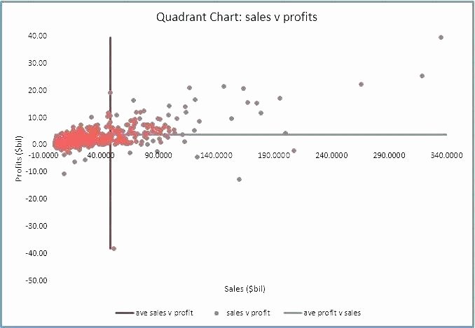 Quadrant Chart Excel Template Beautiful Bubble Chart Elements Vector Illustration Timeline Excel