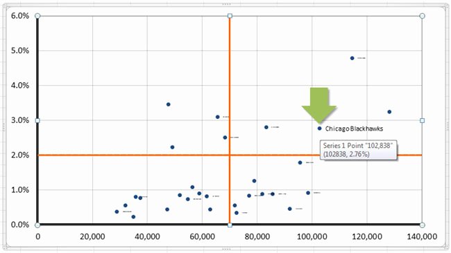 Quadrant Chart Excel Template Fresh Make Quadrants On Scatter Graph
