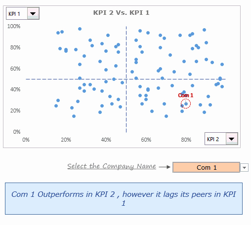 Quadrant Chart Excel Template Lovely How to Create A Kpi Dashboard In Excel [part 3 Of 3]