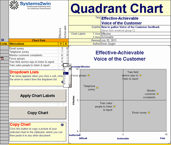 Quadrant Chart Excel Template Luxury Index Of Cdn 15 2002 345