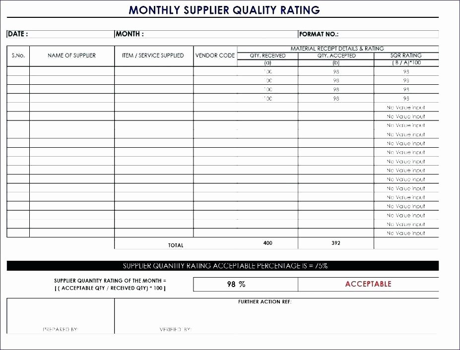 Quality assurance Template Excel Inspirational Quality Control Plan Template Excel Qa Checklist