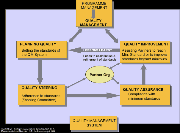 Quality Management System Template Elegant the Gallery for Quality Management System Example