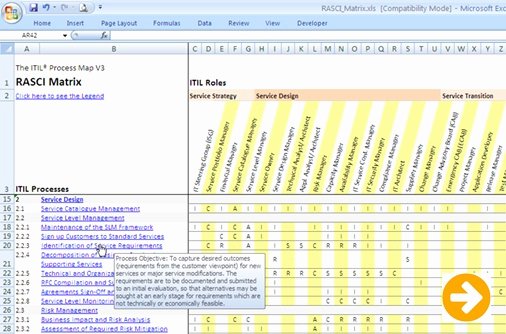 Raci Matrix Template Excel Fresh Itil Raci Matrix for the Itil Process Map