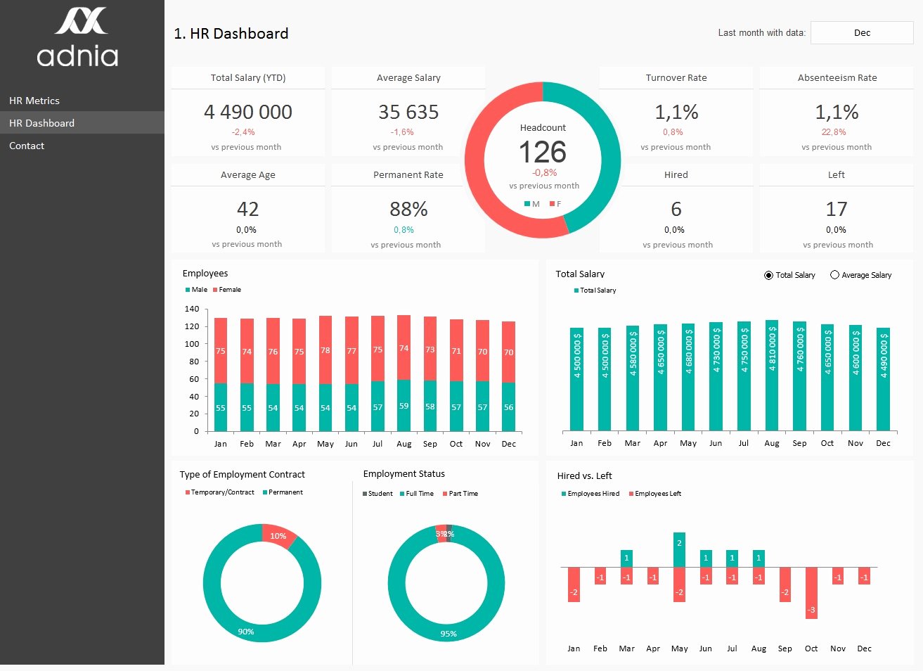 Recruiting Metrics Excel Template Best Of Hr Metrics Dashboard Template