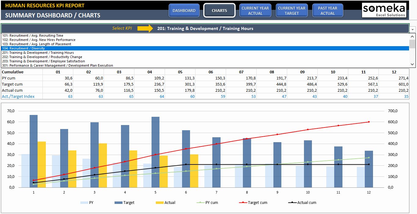 Recruiting Metrics Excel Template New Recruiting Metrics Spreadsheet – Spreadsheet Template