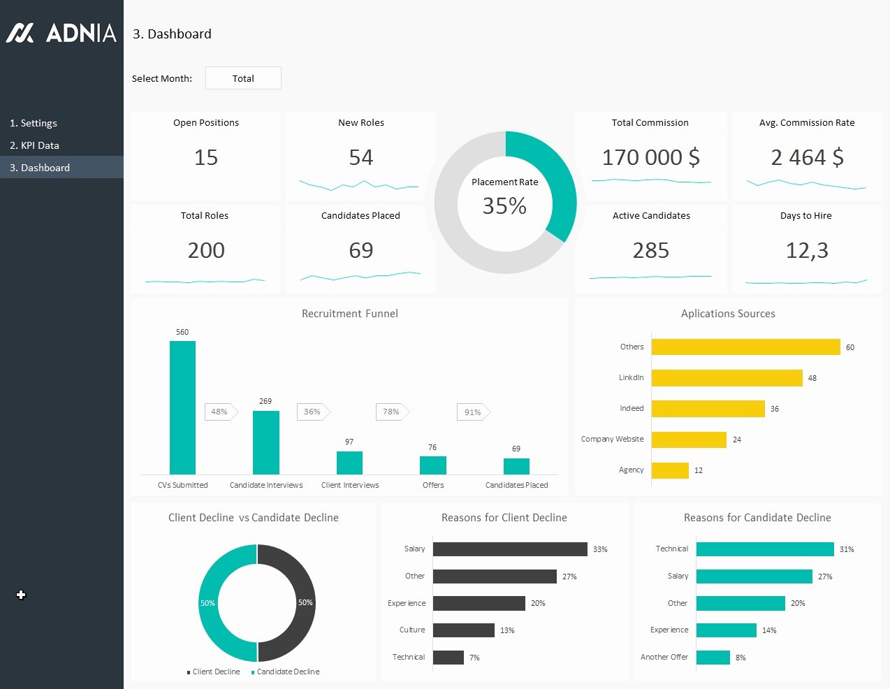 Recruiting Metrics Excel Template Unique Excel Dashboard Examples
