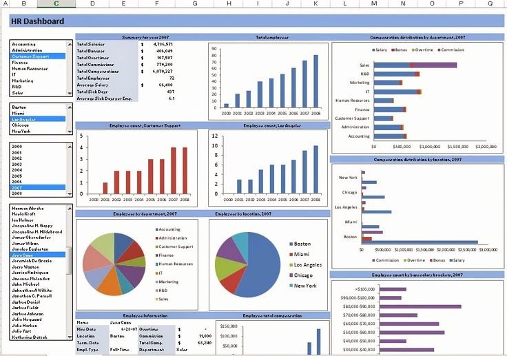 Recruiting Metrics Excel Template Unique Raj Excel Excel Template Hr Dashboard Free